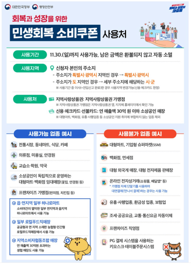 민생회복소비쿠폰2차 사용처