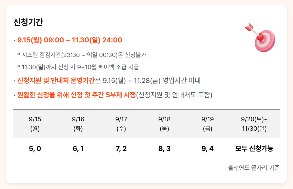 상생페이백 신청기간