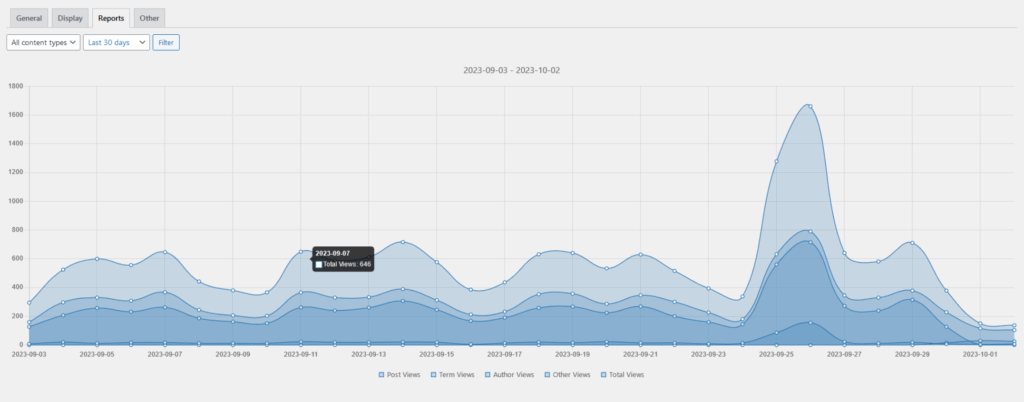 워드프레스 조회수 확인하는 플러그인 post view counter 대표이미지