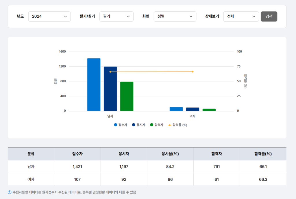 농기계운전기능사